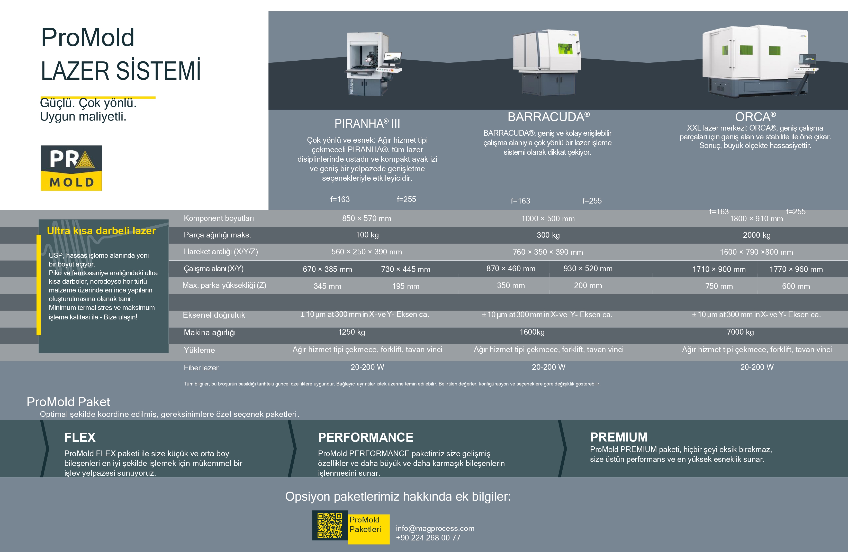 Mag Process Enerji Slider