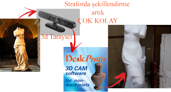 4d1