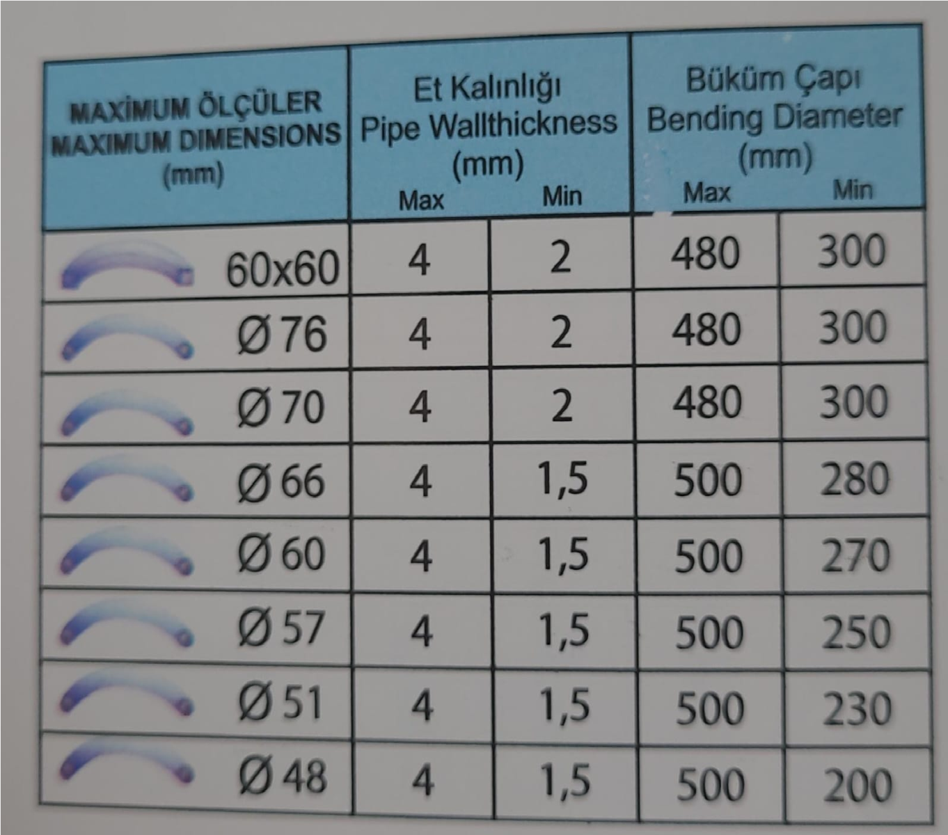 76x4 mm Hidrolik Boru Profil Bükme Makinası