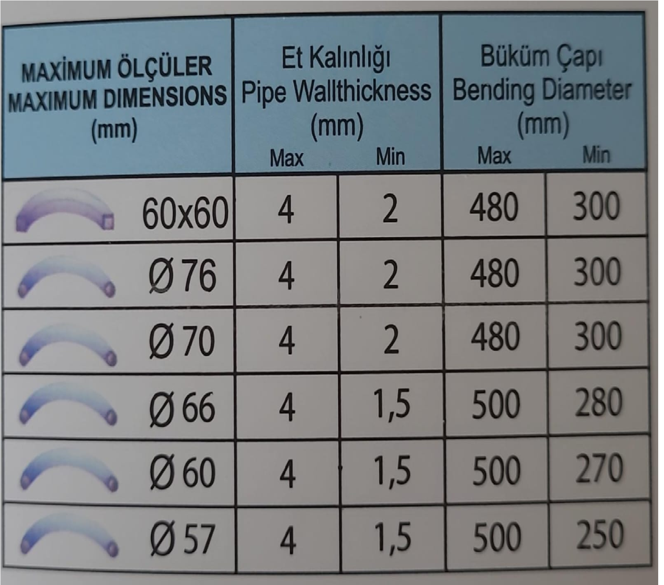 76x4 mm Bilgisayar Kontrollü Boru Profil Bükme Makinası