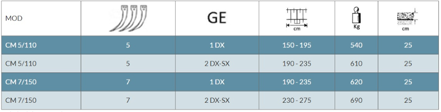 GHG