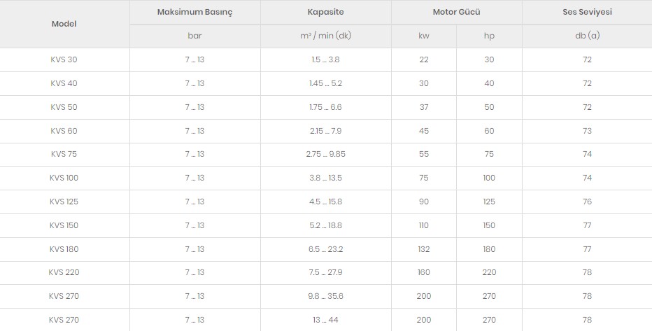 TEKNİK ÖZELLİKLER