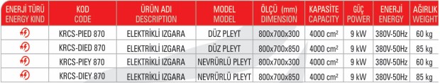 teknik özellikler