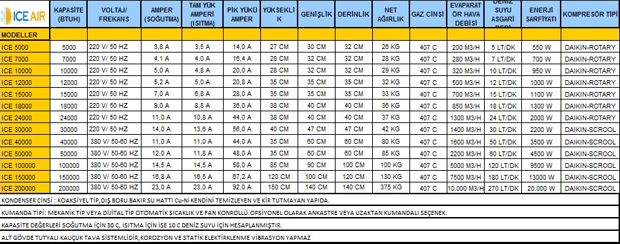 İce air