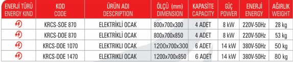 teknik özellikler