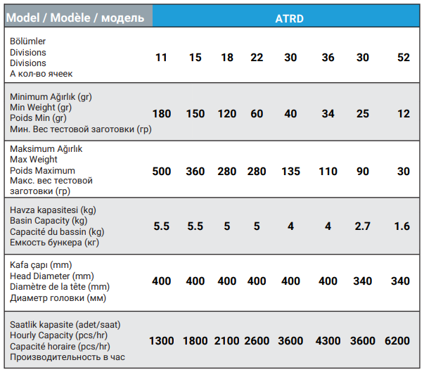 Technical Features