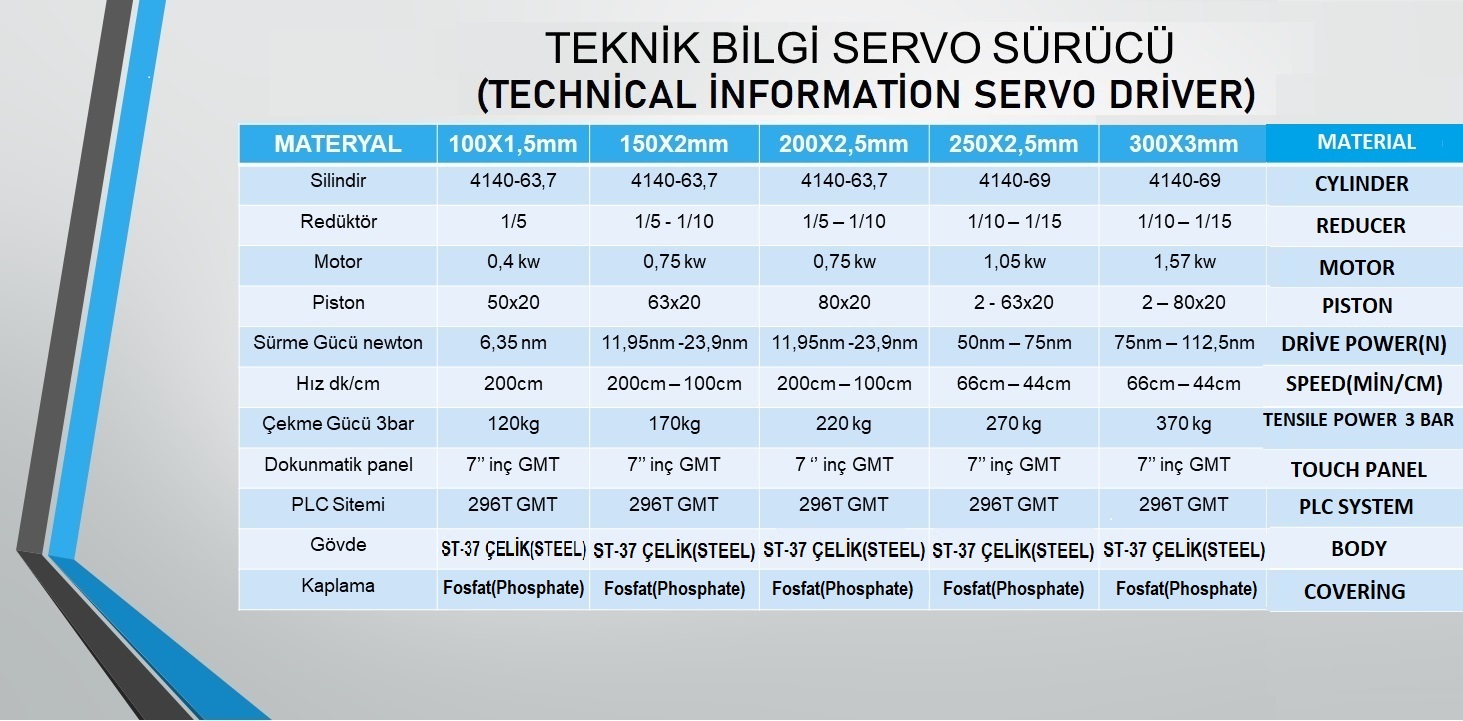 teknik bilgi