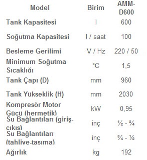 D600