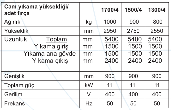asdas