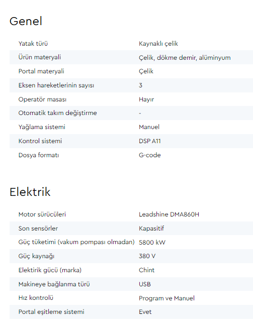 Mobilya Üretimi İçin Cnc Freze Makinesi Wattsan M1 1325