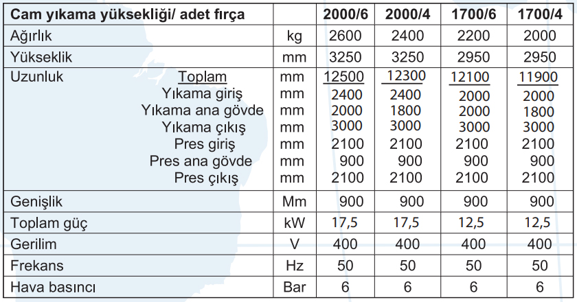 asdas
